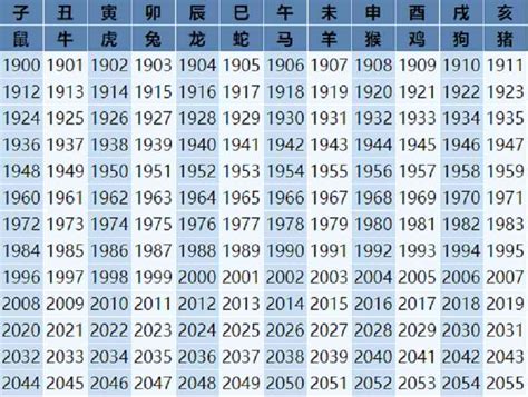 馬年出生年份